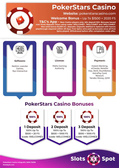 Star Casino Bonus Codes 